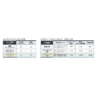ＹＭＫＴアイゼン ハイブリッド電着エンドミル EDHB-EM-QC ハイブリッド電着エンドミル EDHB-EM-QC-11X10X400