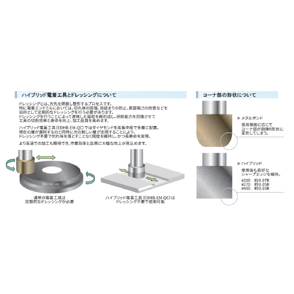 ＹＭＫＴアイゼン ハイブリッド電着エンドミル EDHB-EM-QC ハイブリッド電着エンドミル EDHB-EM-QC-14X10X100