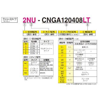 住友電気工業（株） スミボロン スローアウェイチップ 4NC-CNGA スミボロン　スローアウェイチップ 4NC-CNGA120416 BNC200