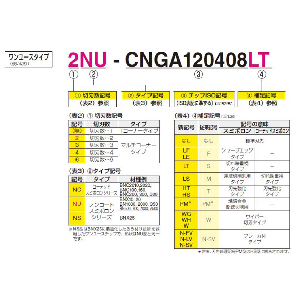 住友電気工業（株） スミボロン スローアウェイチップ 4NC-CNGA スミボロン　スローアウェイチップ 4NC-CNGA120416 BNC200