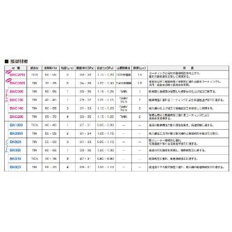 住友電気工業（株） スミボロン スローアウェイチップ 4NC-CNGA スミボロン　スローアウェイチップ 4NC-CNGA120416 BNC200
