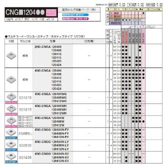住友電気工業（株） スミボロン スローアウェイチップ 4NC-CNGA スミボロン　スローアウェイチップ 4NC-CNGA120416 BNC200