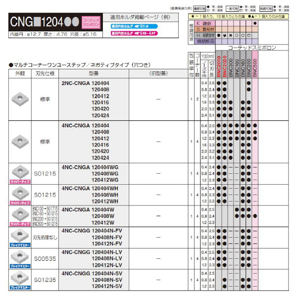 住友電気工業（株） スミボロン スローアウェイチップ 4NC-CNGA スミボロン　スローアウェイチップ 4NC-CNGA120416 BNC200