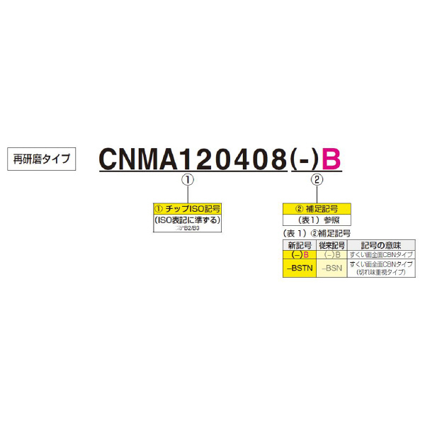 住友電気工業（株） スミボロン スローアウェイチップ RNGN-B スミボロン　スローアウェイチップ RNGN120400-B BN7000