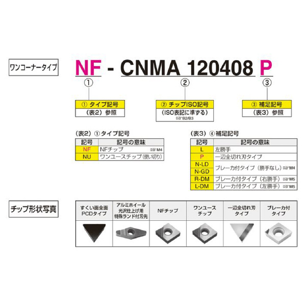 住友電気工業（株） スミダイヤ スローアウェイチップ NF-CCMT-GD スミダイヤ　スローアウェイチップ NF-CCMT060202N-GD DA1000