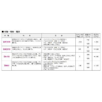 住友電気工業（株） スミダイヤ スローアウェイチップ NF-CCMT-GD スミダイヤ　スローアウェイチップ NF-CCMT09T304N-GD DA1000