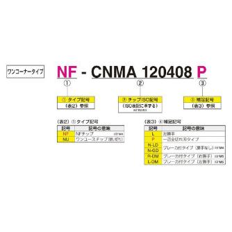 住友電気工業（株） スミダイヤ スローアウェイチップ NF-TPMT-GD スミダイヤ　スローアウェイチップ NF-TPMT080202N-GD DA1000