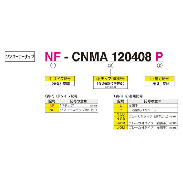 住友電気工業（株） スミダイヤ スローアウェイチップ NF-TPMT-GD スミダイヤ　スローアウェイチップ NF-TPMT080202N-GD DA1000