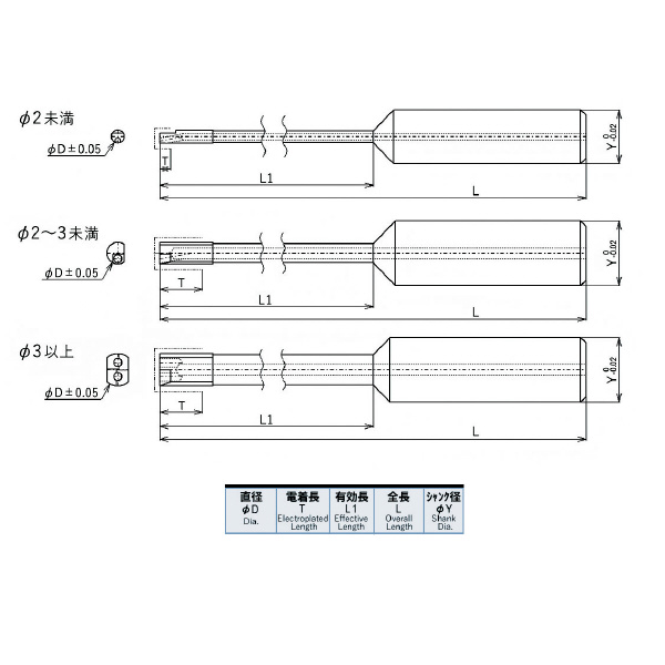 ＹＭＫＴアイゼン オイルホール付き電着ロングドリル EOH-MDAQ 電着オイルホール付きマイクロドリル EOH-MDAQ1.25D15