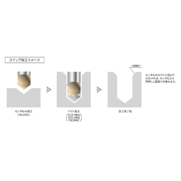 ＹＭＫＴアイゼン 単結晶ダイヤモンド ロングドリル(アルミナ用) SCD-MDA 単結晶マイクロドリル（アルミナ用） SCD-MDA0.55D5