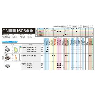 住友電気工業（株） スローアウェイチップ CNMA スローアウェイチップ CNMA160608 AC420K