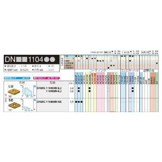 住友電気工業（株） スローアウェイチップ DNMG-LU スローアウェイチップ DNMG110404N-LU T1500A