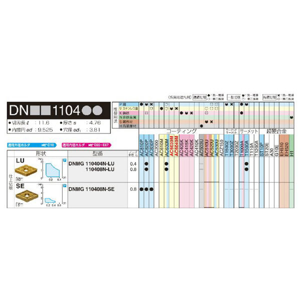 住友電気工業（株） スローアウェイチップ DNMG-LU スローアウェイチップ DNMG110404N-LU T1500A