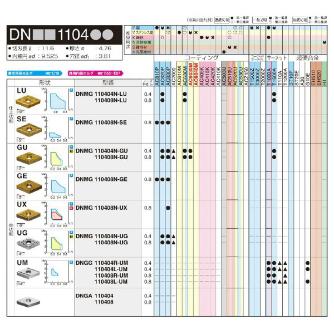 住友電気工業（株） スローアウェイチップ DNMG-GU スローアウェイチップ DNMG110404N-GU AC630M