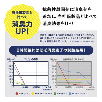 （株）キングジム 災害トイレセット消臭力UP(100回分) 災害トイレセット消臭力ＵＰ（１００回分） TLS-500