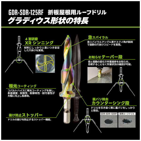 （株）モトユキ グローバルソー スゴギレ折板屋根用ドリル GDR グローバルソー　スゴギレ折板屋根用ドリル GDR-SDR-125RF