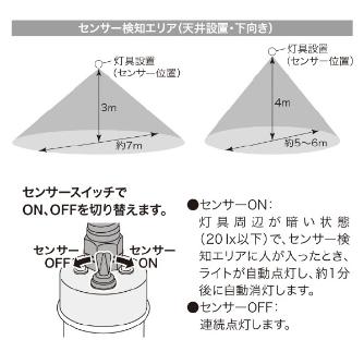 ジェフコム（株） LEDパランドル(センサータイプ) PDL ＬＥＤパランドル（センサータイプ） PDL-S30J