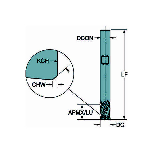 サンドビック（株） CoroMillDuraエンドミル 1K324 ＣｏｒｏＭｉｌｌＤｕｒａエンドミル【Ｅ】 1K324-0675-XB 1730