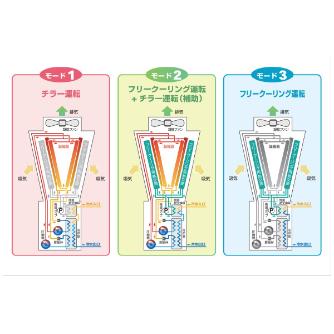 オリオン機械（株） エコハイブリッドチラー FCMC エコハイブリッドチラー FCMC150A-P