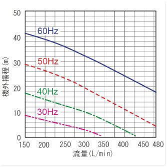 オリオン機械（株） エコハイブリッドチラー FCMC エコハイブリッドチラー FCMC150A-P