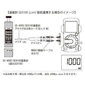 三和電気計器（株） 接続ケーブル ALE 接続ケーブル ALE101