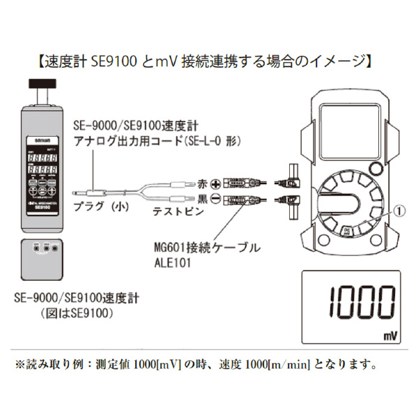 三和電気計器（株） 接続ケーブル ALE 接続ケーブル ALE101