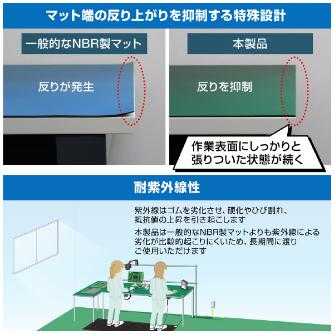 ホーザン株式会社 導電性カラーマット F 導電性カラーマット F-770