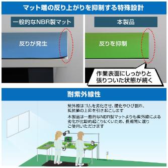 ホーザン株式会社 導電性カラーマット F 導電性カラーマット F-774
