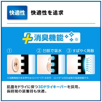 日本シグマックス（株） メディエイドサポーター 手首スタンダード メディエイドサポーター手首スタンダードＭ 356102