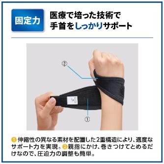 日本シグマックス（株） メディエイドサポーター 手首スタンダード メディエイドサポーター手首スタンダードＬ 356103