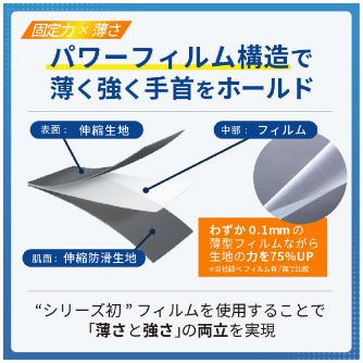 日本シグマックス（株） メディエイドサポーター 手首スリムハード＋ メディエイドサポーター手首スリムハード＋ 356501