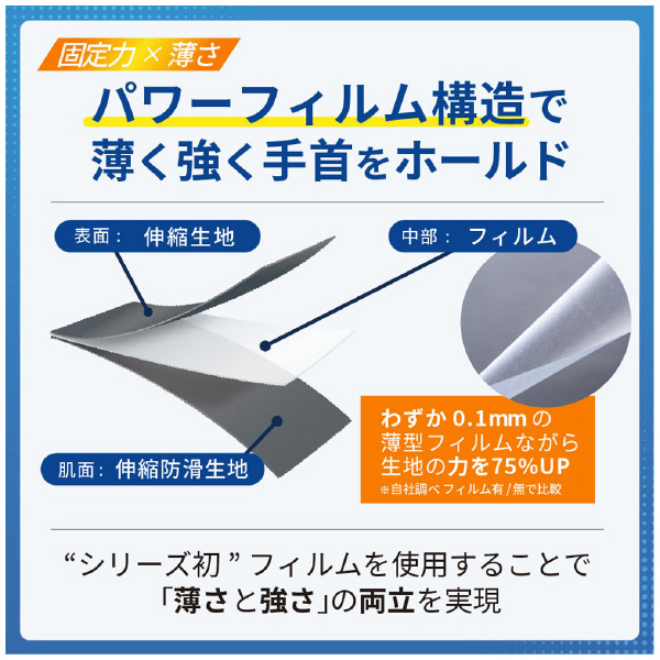 日本シグマックス（株） メディエイドサポーター 手首スリムハード＋ メディエイドサポーター手首スリムハード＋ 356501