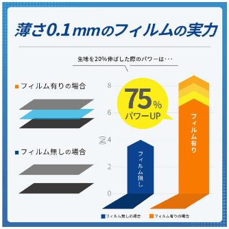 日本シグマックス（株） メディエイドサポーター 手首スリムハード＋ メディエイドサポーター手首スリムハード＋ 356501