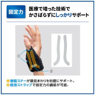 日本シグマックス（株） メディエイドサポーター 親指スタンダード メディエイドサポーター親指スタンダードＬ 356203