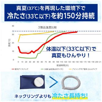 日本シグマックス（株） アイシングギア首用アイスバッグフリー アイシングギア首用アイスバッグフリー 567111
