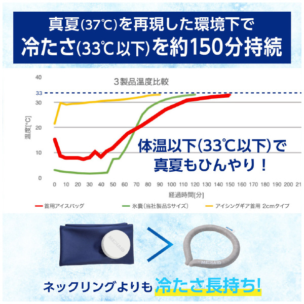 日本シグマックス（株） アイシングギア首用アイスバッグフリー アイシングギア首用アイスバッグフリー 567111