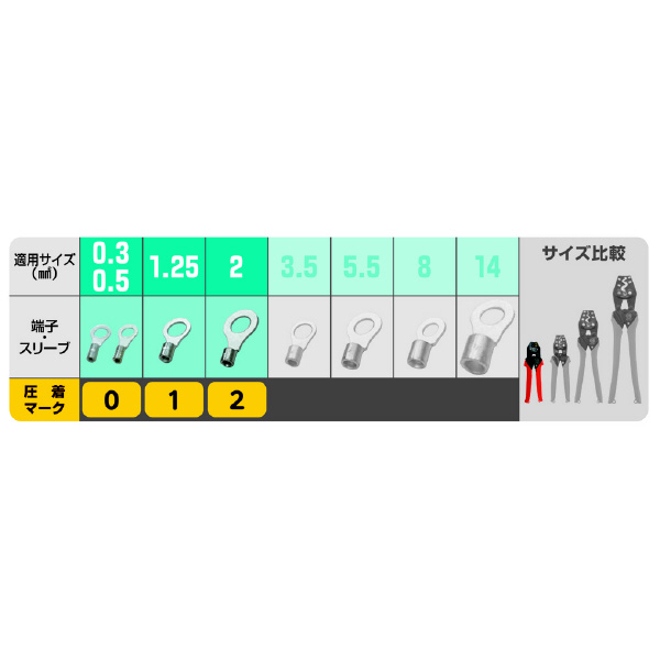 ミノル工業（株） 圧着工具(裸端子) 圧着工具（裸端子） MC10H002
