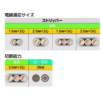 ミノル工業（株） マルチペンチ(VAストリッパー) マルチペンチ（ＶＡストリッパー） MC402001