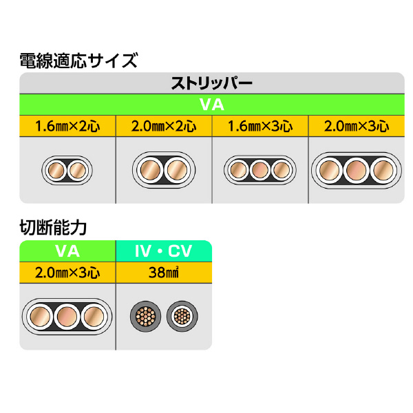 ミノル工業（株） マルチペンチ(VAストリッパー) マルチペンチ（ＶＡストリッパー） MC402001
