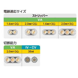 ミノル工業（株） マルチペンチ(VAストリッパー) マルチペンチ（ＶＡストリッパー） MC402001