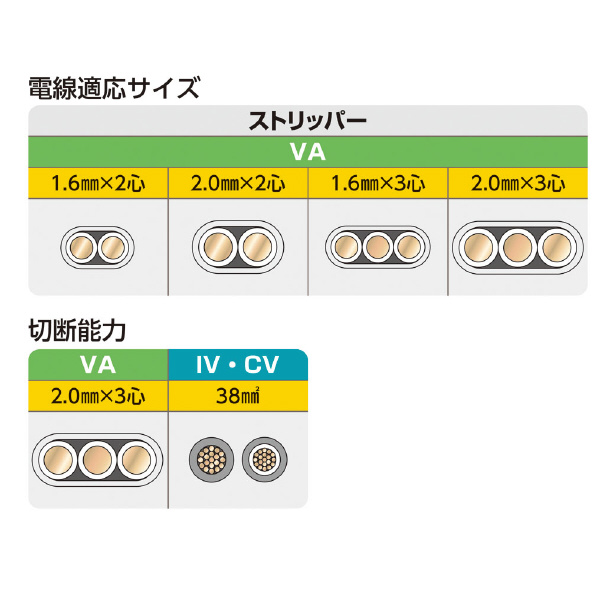 ミノル工業（株） マルチペンチ(VAストリッパー) マルチペンチ（ＶＡストリッパー） MC402001