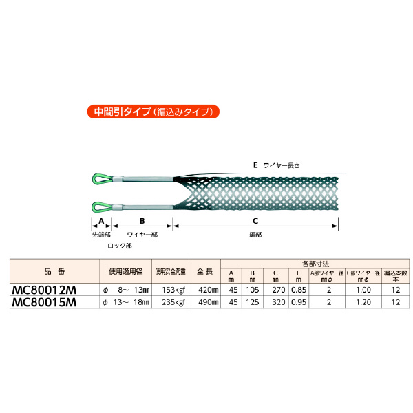ミノル工業（株） ケーブルグリップ中間 (編込) ケーブルグリップ中間（編込）１３－１８ MC80015M