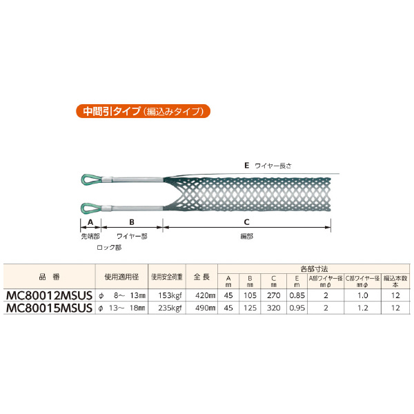 ミノル工業（株） ケーブルグリップSUS中間 (編込) ケーブルグリップＳＵＳ中間（編込） MC80012MSUS