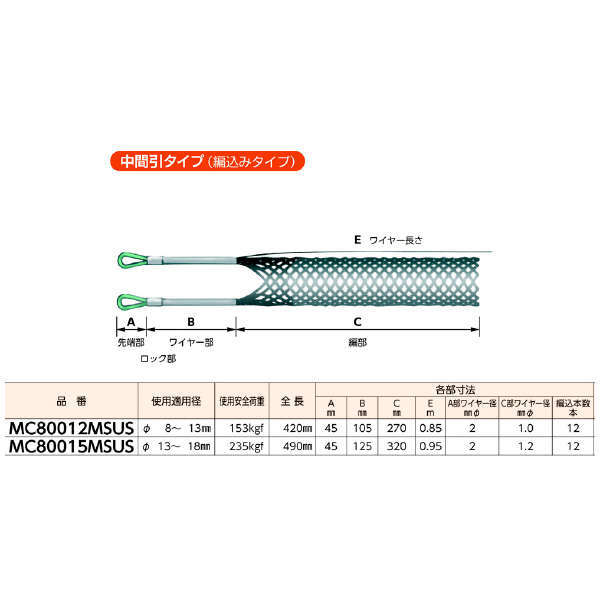 ミノル工業（株） ケーブルグリップSUS中間 (編込) ケーブルグリップＳＵＳ中間（編込） MC80015MSUS