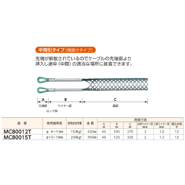 ミノル工業（株） ケーブルグリップ中間 (編込) ケーブルグリップ中間（筒）８－１３ MC80012T