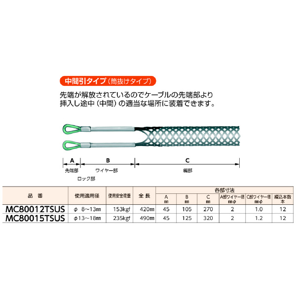 ミノル工業（株） ケーブルグリップSUS (入替) ケーブルグリップＳＵＳ中間（筒） MC80012TSUS