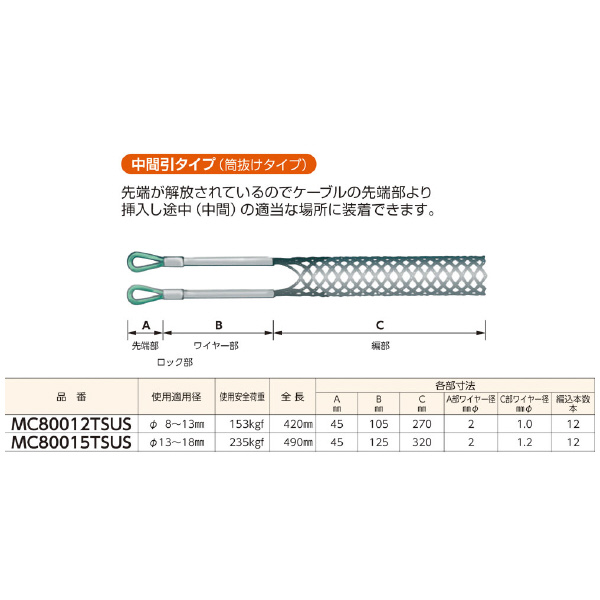 ミノル工業（株） ケーブルグリップSUS (入替) ケーブルグリップＳＵＳ中間（筒） MC80012TSUS