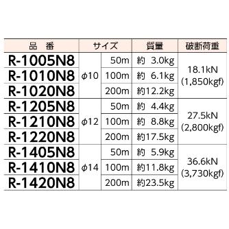 ミノル工業（株） ナイロンロープ8本打ち R ナイロンロープ８本打ち　Ｒ－１０２０Ｎ８ R-1020N8