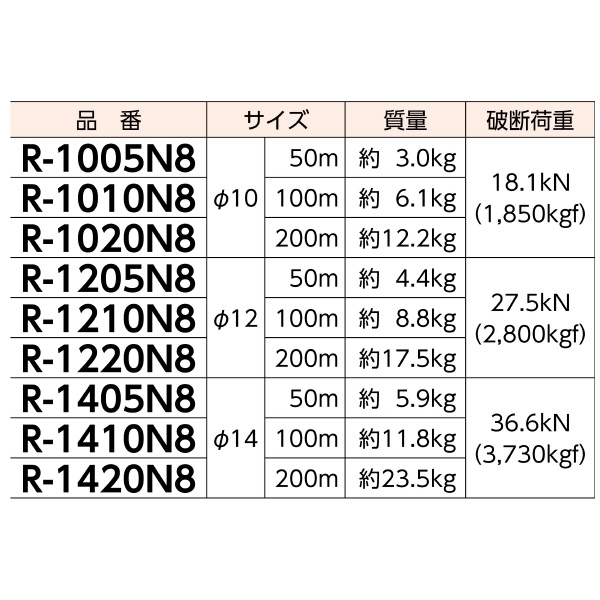 ミノル工業（株） ナイロンロープ8本打ち R ナイロンロープ８本打ち　Ｒ－１２２０Ｎ８ R-1220N8