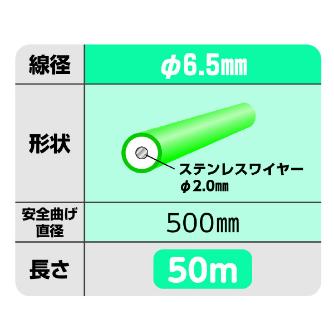 ミノル工業（株） グリーン通線ワイヤー E グリーン通線ワイヤー　Ｅ－４１０５５Ｒ E-41055R
